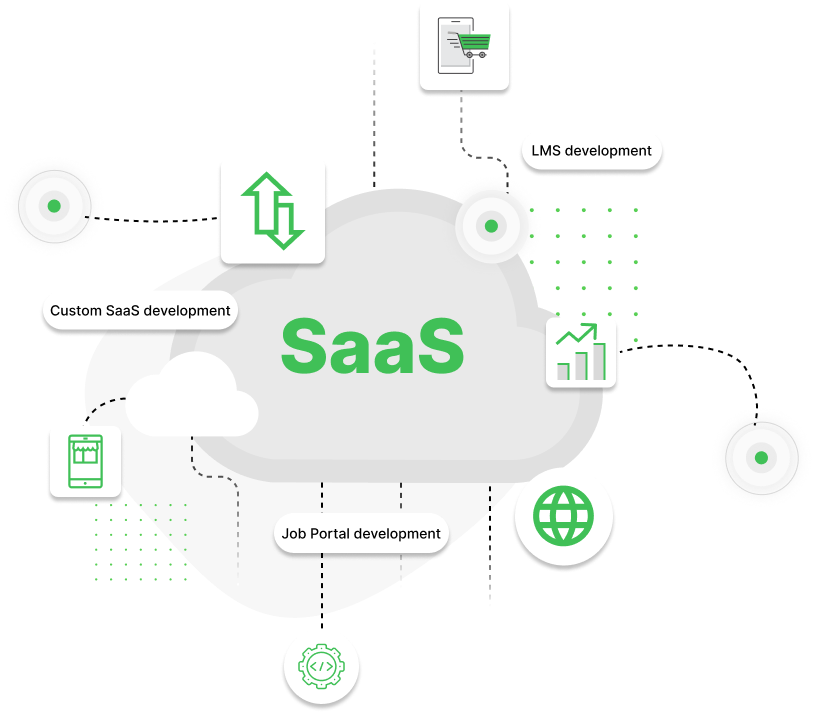 SaaS Development
