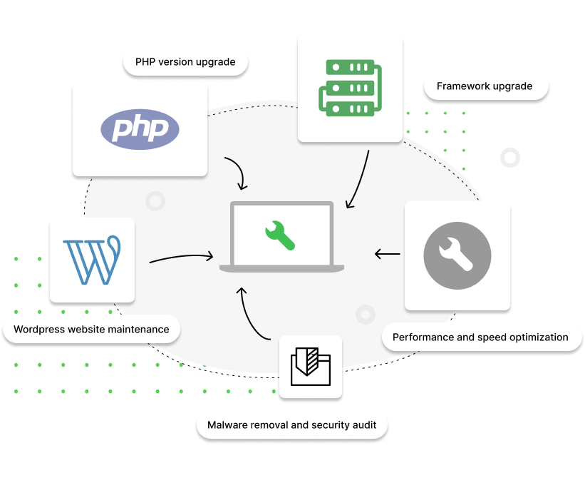 SaaS Development